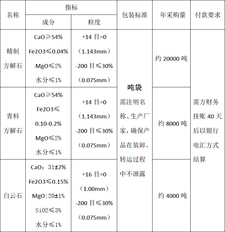 四川天马玻璃有限B体育·（中国）股份有限公司 - 官网2018年度方解石、白云石招标公告(图1)