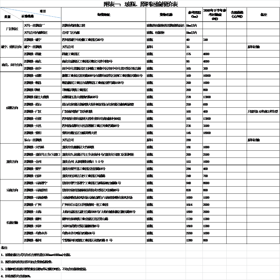 四川天马玻璃有限B体育·（中国）股份有限公司 - 官网2018年下半年运输招标公告(图1)